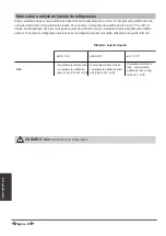 Preview for 228 page of Airwell DDMX-022N-09M25 User & Installation Manual