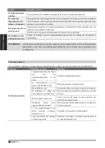 Preview for 243 page of Airwell DDMX-022N-09M25 User & Installation Manual