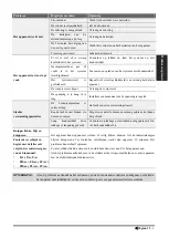 Preview for 244 page of Airwell DDMX-022N-09M25 User & Installation Manual