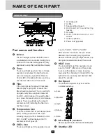 Preview for 4 page of Airwell DHA series Operating Manual