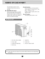 Preview for 5 page of Airwell DHA series Operating Manual