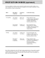 Preview for 7 page of Airwell DHA series Operating Manual