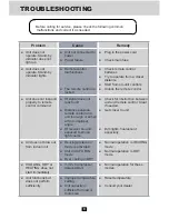 Preview for 10 page of Airwell DHA series Operating Manual