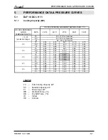 Предварительный просмотр 12 страницы Airwell DLF 18 DCI Technical Manual