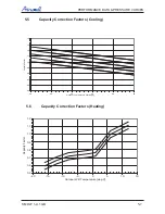 Предварительный просмотр 18 страницы Airwell DLF 18 DCI Technical Manual