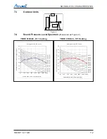 Предварительный просмотр 22 страницы Airwell DLF 18 DCI Technical Manual