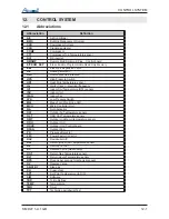 Предварительный просмотр 29 страницы Airwell DLF 18 DCI Technical Manual