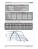 Предварительный просмотр 53 страницы Airwell DLF 18 DCI Technical Manual