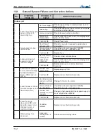 Предварительный просмотр 71 страницы Airwell DLF 18 DCI Technical Manual