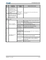 Предварительный просмотр 72 страницы Airwell DLF 18 DCI Technical Manual