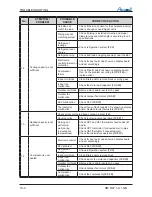 Предварительный просмотр 73 страницы Airwell DLF 18 DCI Technical Manual