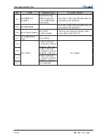 Предварительный просмотр 81 страницы Airwell DLF 18 DCI Technical Manual