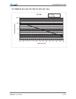 Предварительный просмотр 86 страницы Airwell DLF 18 DCI Technical Manual