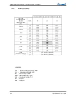 Preview for 20 page of Airwell DLS 30 DCI Service Manual