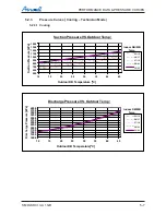 Preview for 25 page of Airwell DLS 30 DCI Service Manual