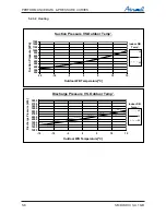 Preview for 26 page of Airwell DLS 30 DCI Service Manual