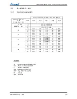 Preview for 27 page of Airwell DLS 30 DCI Service Manual