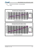 Preview for 29 page of Airwell DLS 30 DCI Service Manual