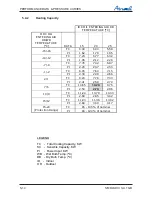 Preview for 32 page of Airwell DLS 30 DCI Service Manual