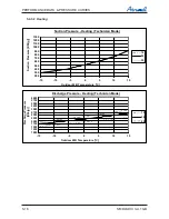 Preview for 34 page of Airwell DLS 30 DCI Service Manual