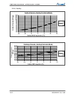 Preview for 38 page of Airwell DLS 30 DCI Service Manual