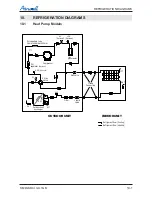 Preview for 74 page of Airwell DLS 30 DCI Service Manual