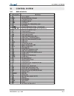 Preview for 76 page of Airwell DLS 30 DCI Service Manual