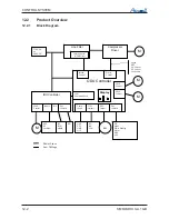 Preview for 77 page of Airwell DLS 30 DCI Service Manual