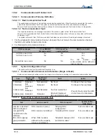 Preview for 83 page of Airwell DLS 30 DCI Service Manual