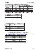 Preview for 84 page of Airwell DLS 30 DCI Service Manual