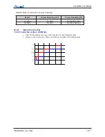 Preview for 86 page of Airwell DLS 30 DCI Service Manual