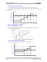 Preview for 87 page of Airwell DLS 30 DCI Service Manual