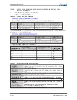 Preview for 93 page of Airwell DLS 30 DCI Service Manual