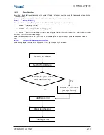 Preview for 94 page of Airwell DLS 30 DCI Service Manual