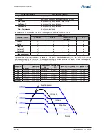 Preview for 99 page of Airwell DLS 30 DCI Service Manual