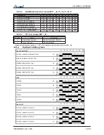 Preview for 110 page of Airwell DLS 30 DCI Service Manual