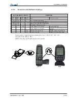 Preview for 112 page of Airwell DLS 30 DCI Service Manual