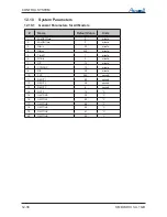 Preview for 113 page of Airwell DLS 30 DCI Service Manual