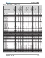 Preview for 114 page of Airwell DLS 30 DCI Service Manual