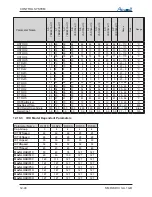 Preview for 115 page of Airwell DLS 30 DCI Service Manual