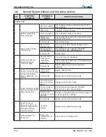 Preview for 118 page of Airwell DLS 30 DCI Service Manual