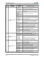 Preview for 120 page of Airwell DLS 30 DCI Service Manual