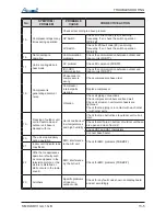 Preview for 121 page of Airwell DLS 30 DCI Service Manual