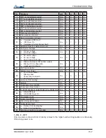 Preview for 123 page of Airwell DLS 30 DCI Service Manual