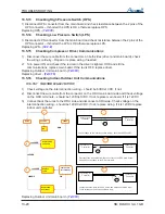 Preview for 136 page of Airwell DLS 30 DCI Service Manual