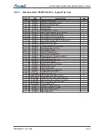 Preview for 164 page of Airwell DLS 30 DCI Service Manual