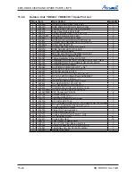 Preview for 175 page of Airwell DLS 30 DCI Service Manual