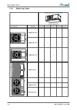 Preview for 7 page of Airwell DLS 43 DCI Service Manual