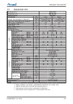 Preview for 14 page of Airwell DLS 43 DCI Service Manual