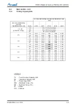 Preview for 23 page of Airwell DLS 43 DCI Service Manual